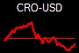 CRO-USD